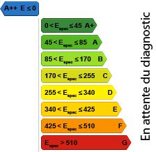 classe energetique