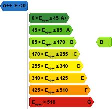 classe energetique