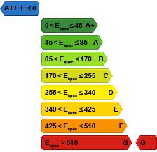 classe energetique